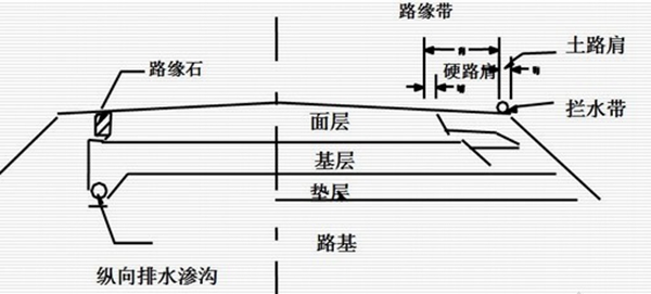 公路結(jié)構(gòu)示意圖含路肩